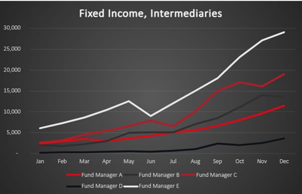 Trends graph on fixed income_original