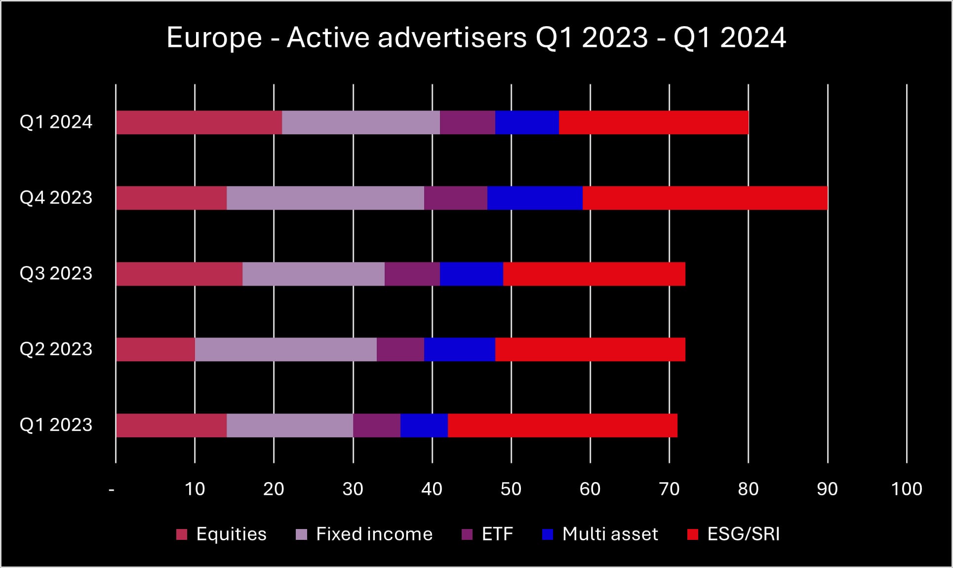 Q1 2024 Europe advertisers_original