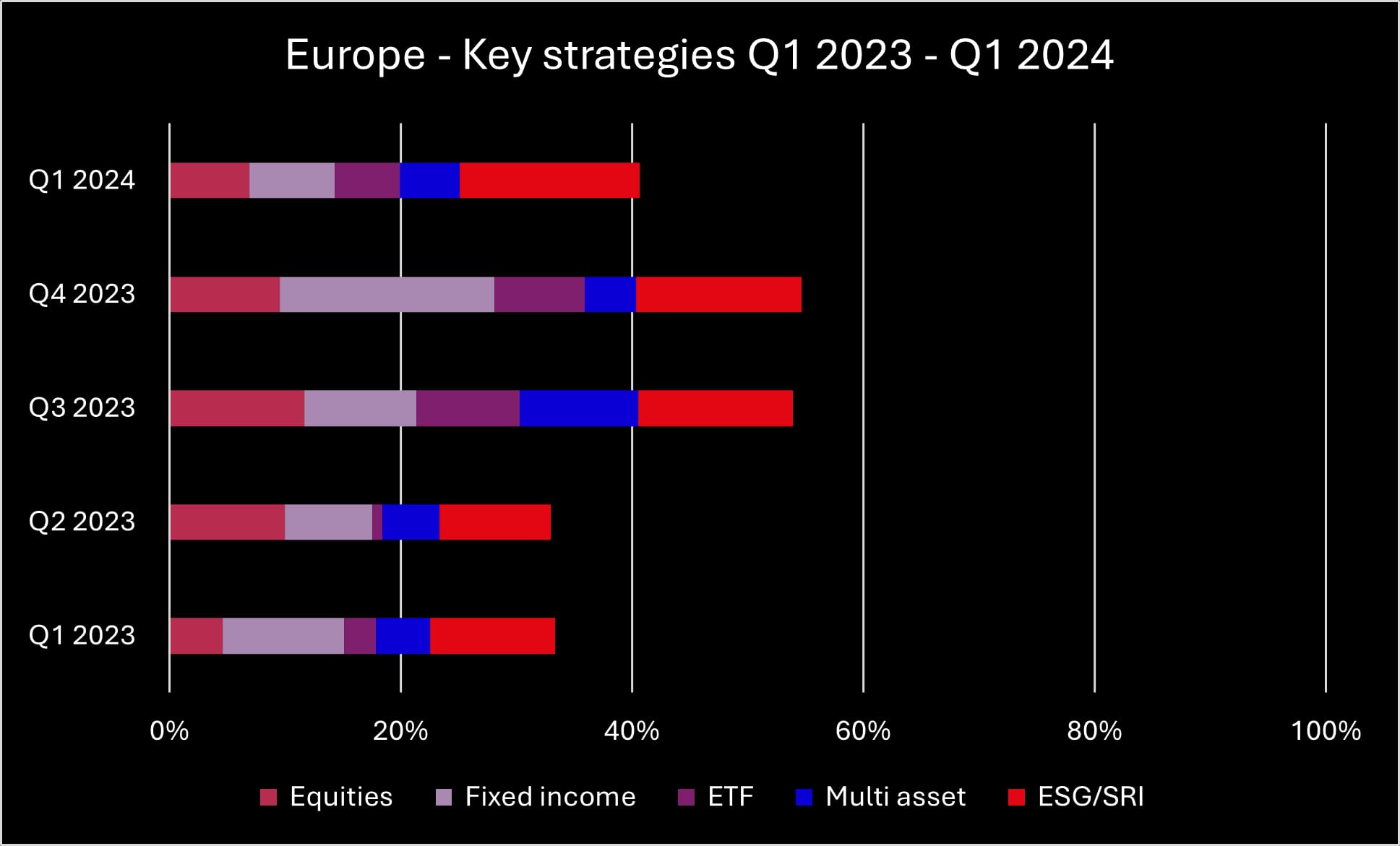 Q1 2024 Europe key strategies_original