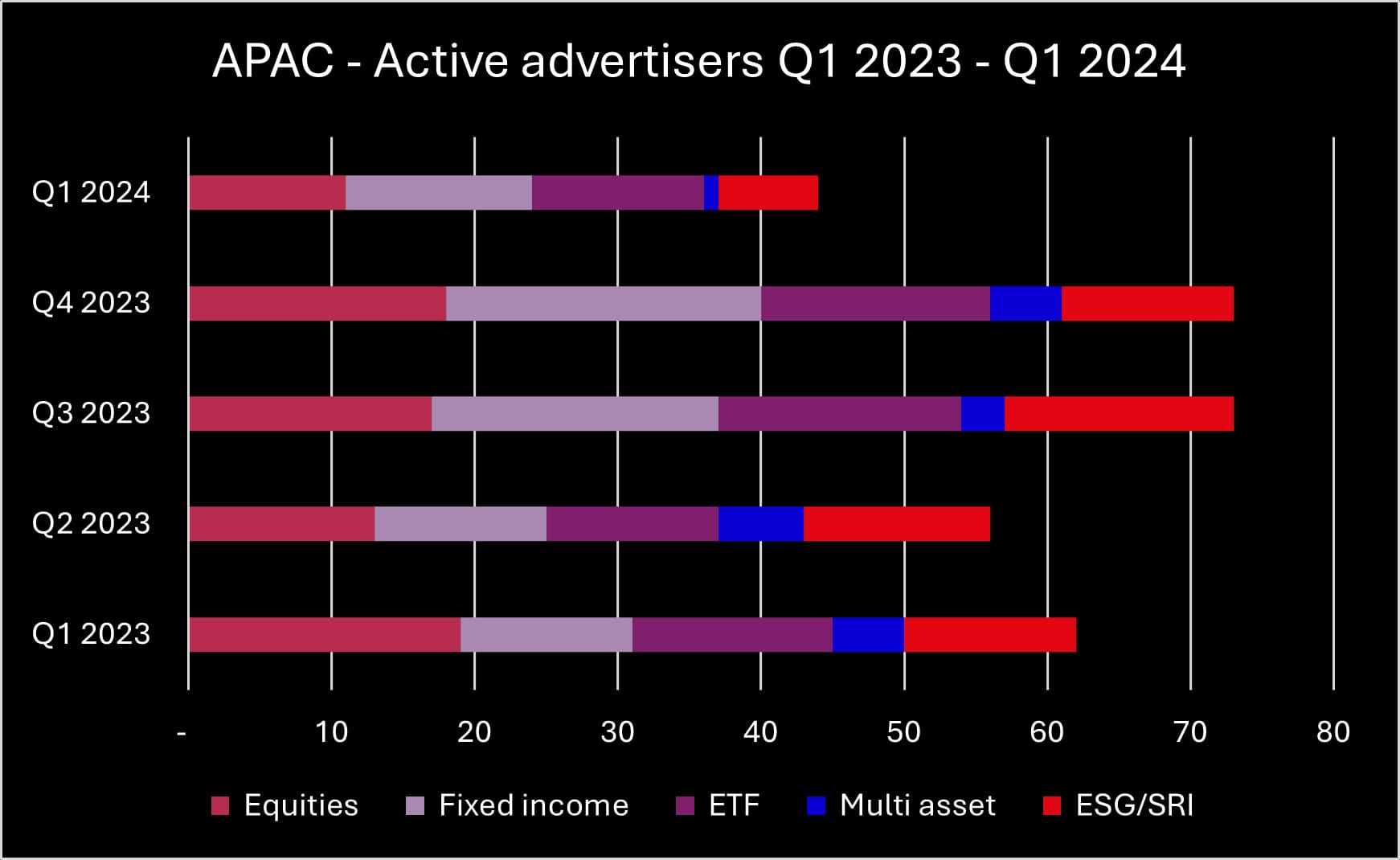 Q1 2024 APAC advertisers_original