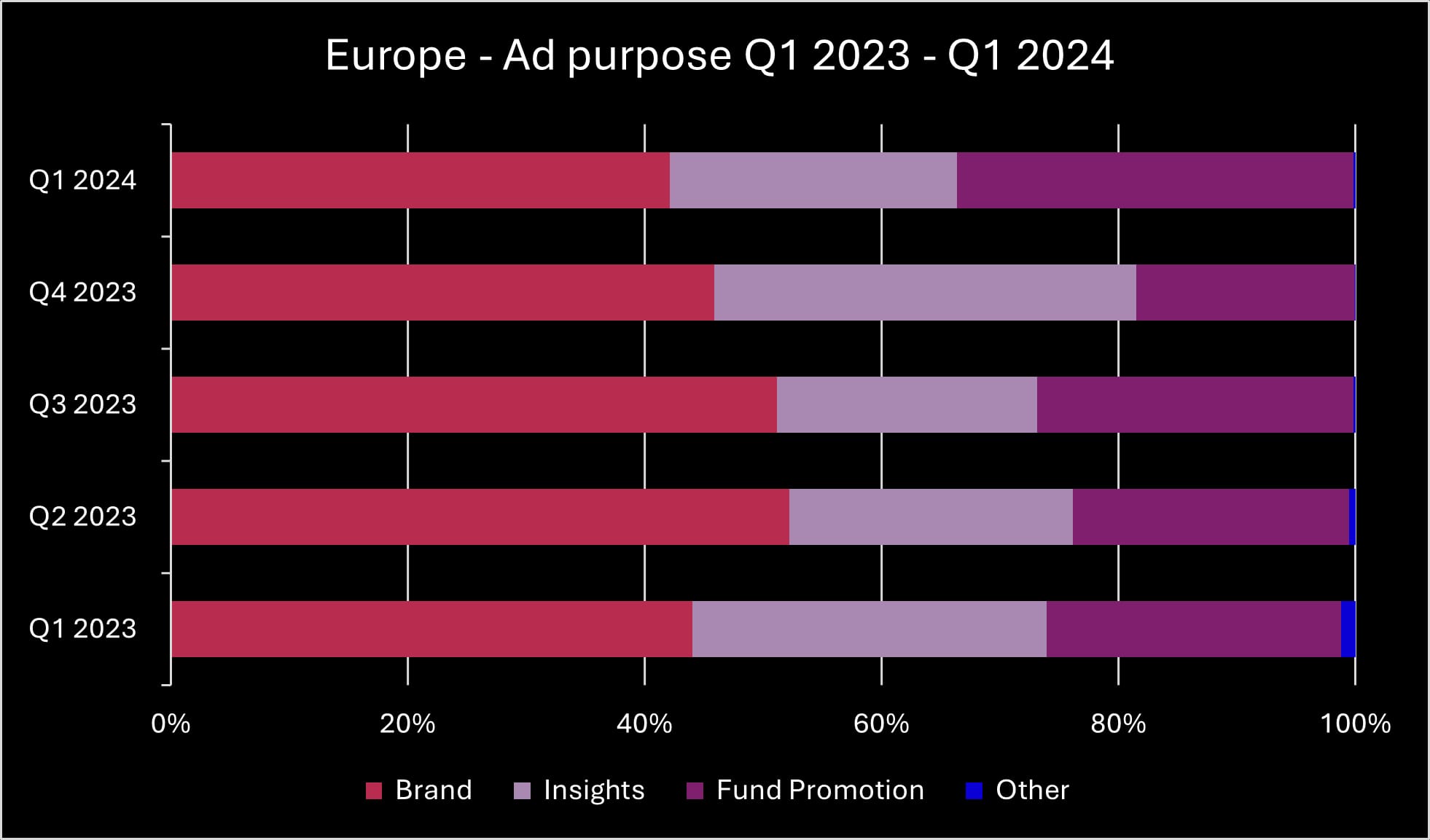 Q1 2024 Europe ad purpose_original