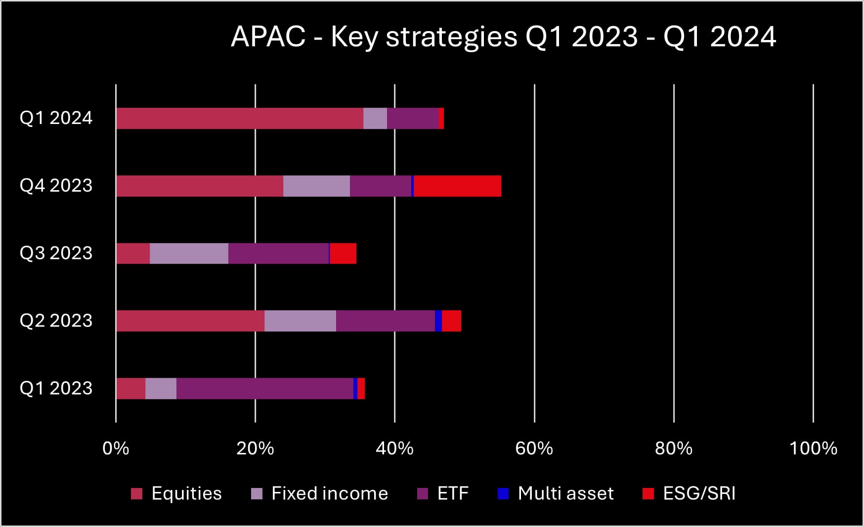Q1 2024 APAC key strategies_original