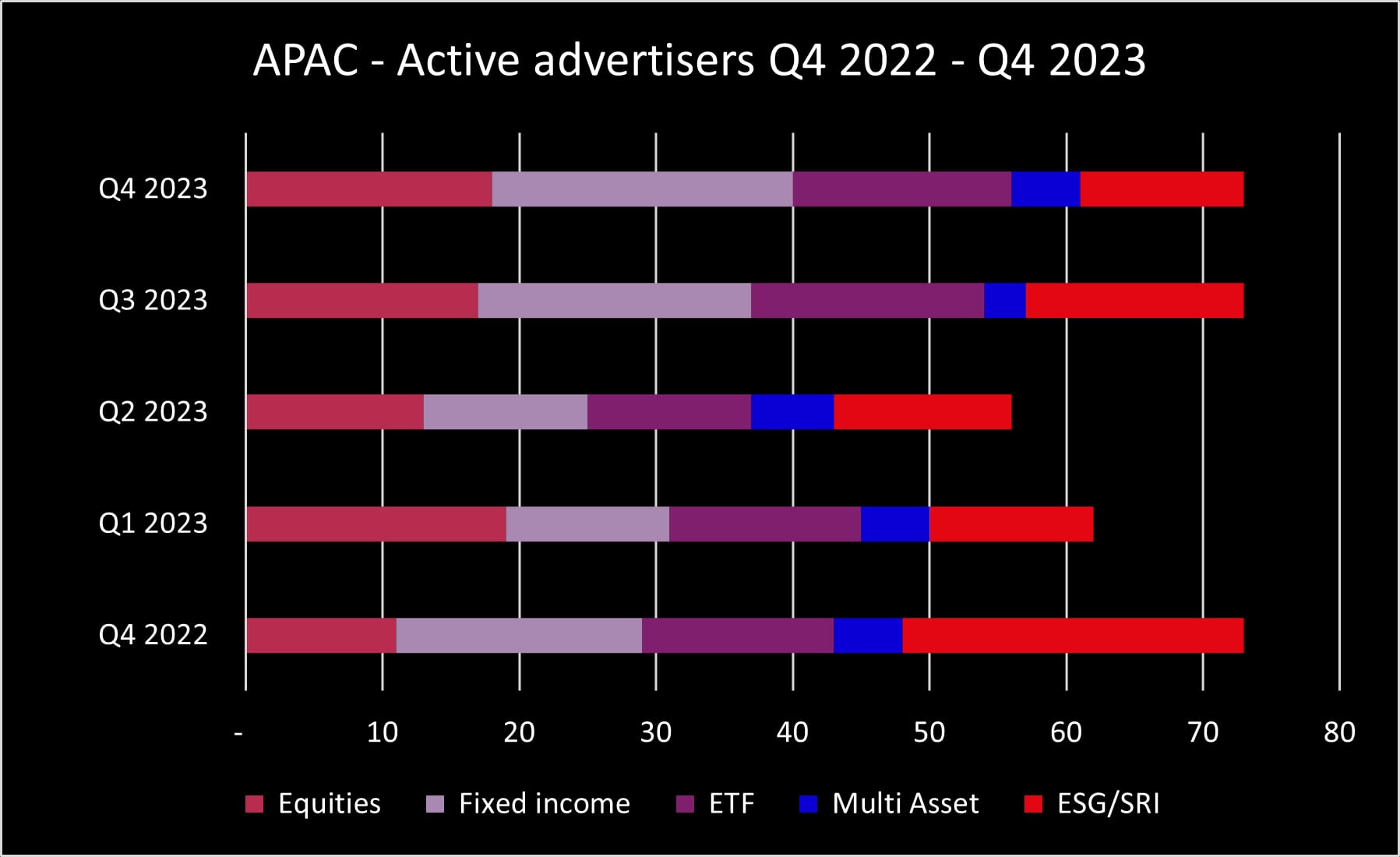 Q4 2023 APAC advertisers_original