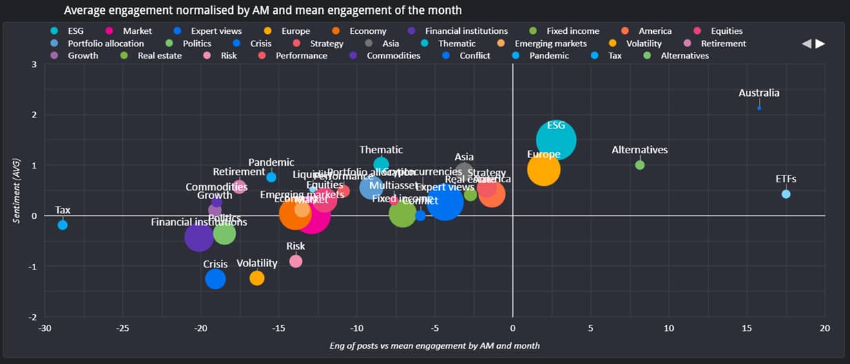 Q4 2022 bubble chart LinkedIn_original