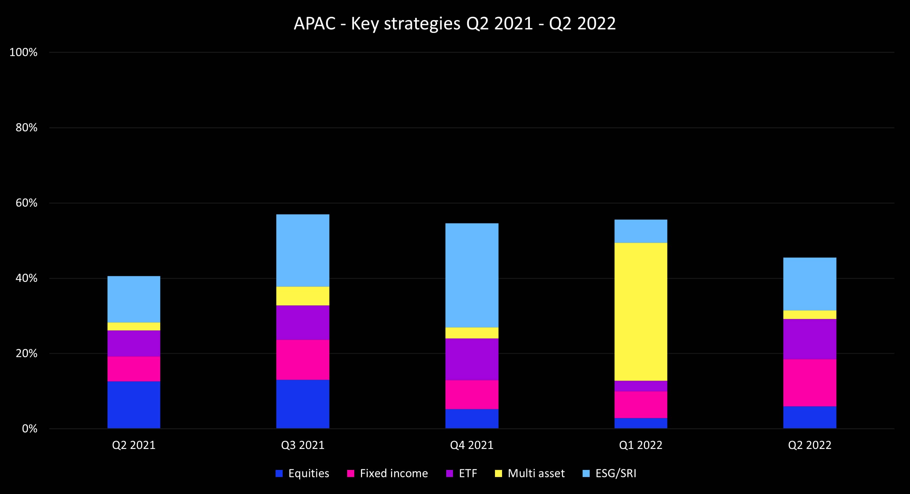 Q2 2022 APAC key strategies_original