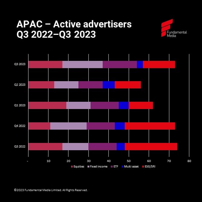 Q3 2023 APAC advertisers_original