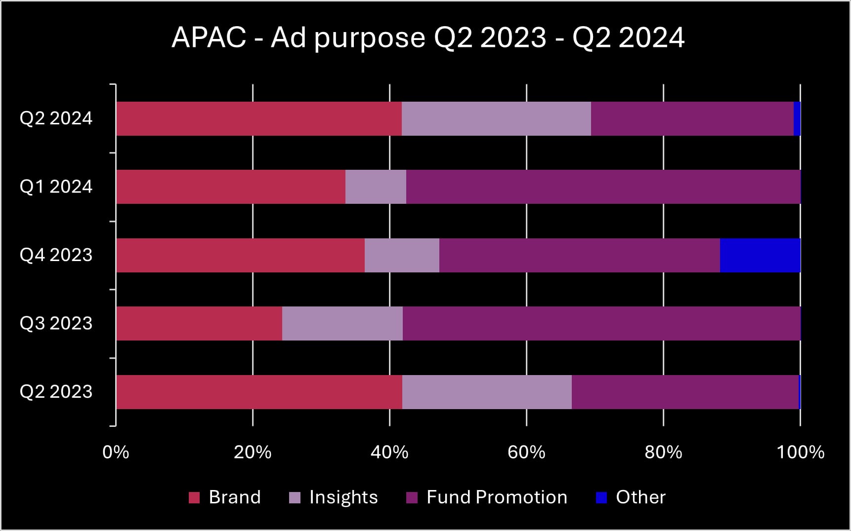 Q2 2024 APAC ad purpose_original