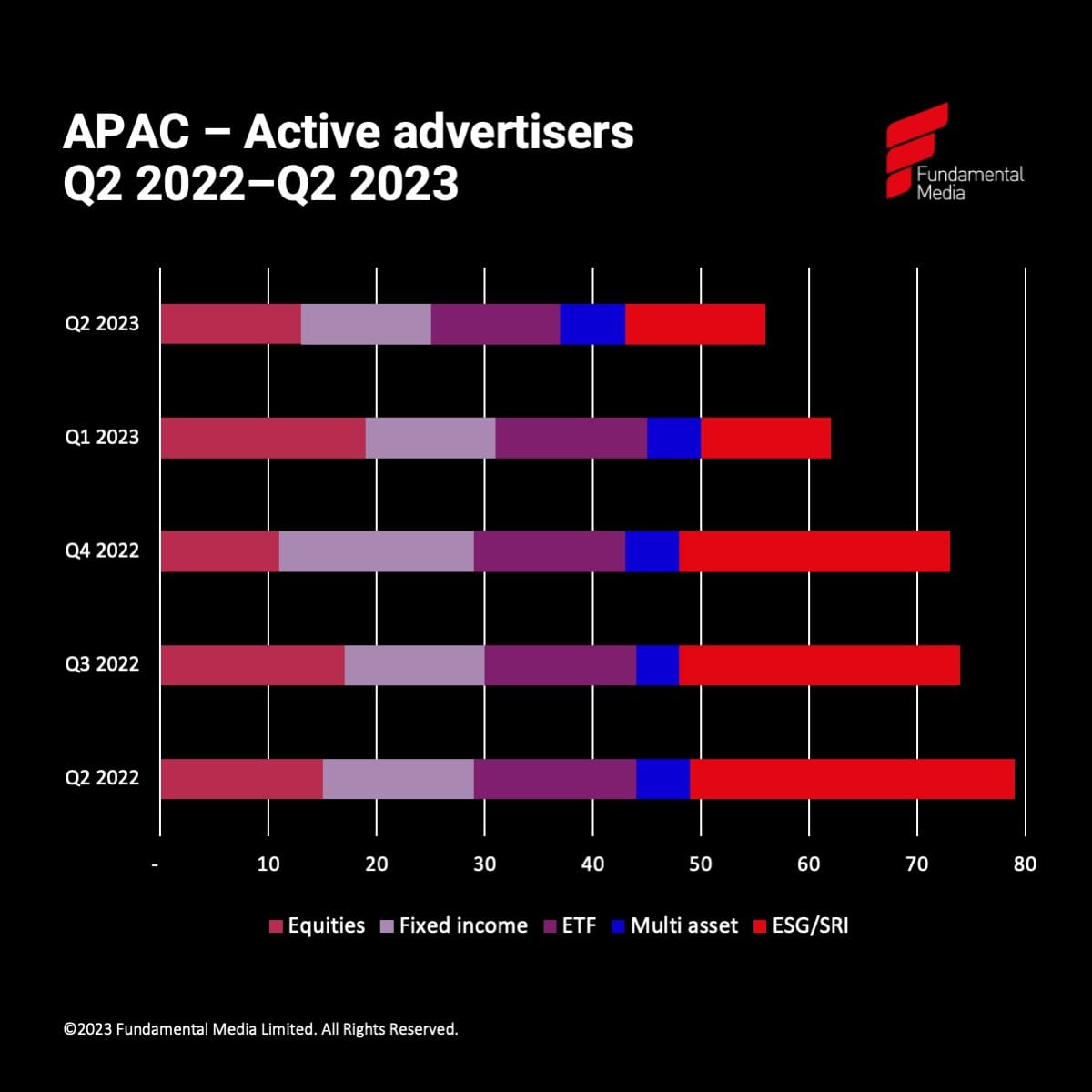 Q2 2023 APAC advertisers_original