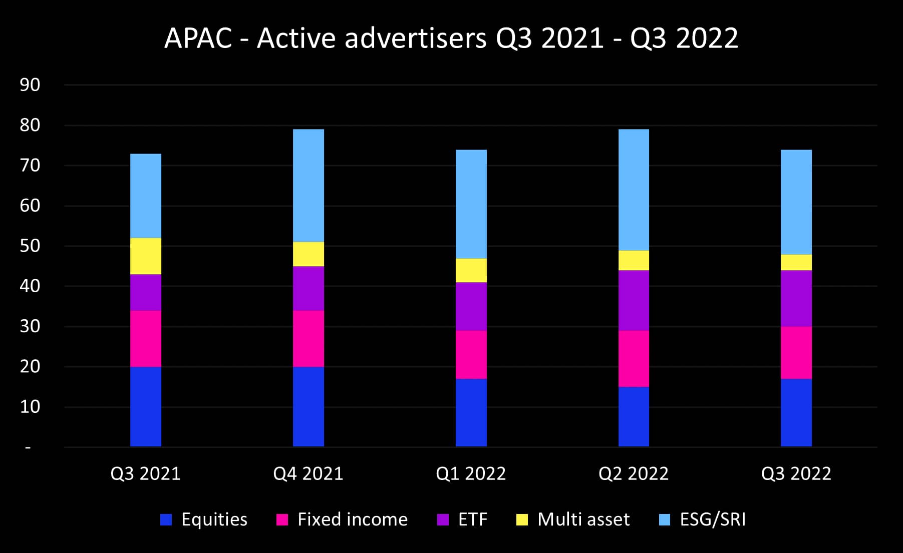 Q3 2022 APAC advertisers_original
