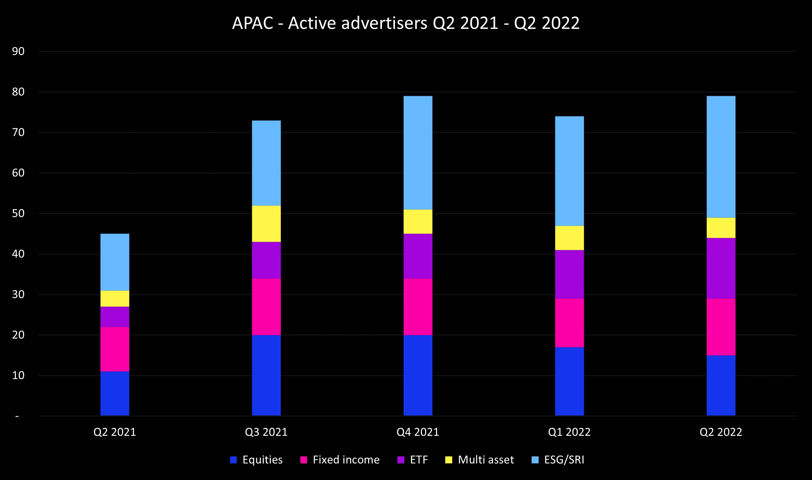 Q2 2022 APAC active advertisers_original