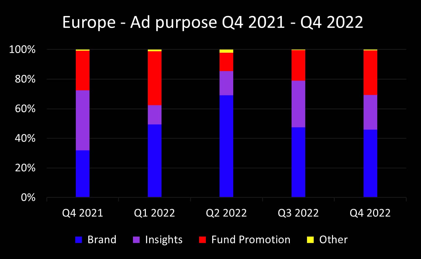 Q4 2022 Europe ad purpose_original