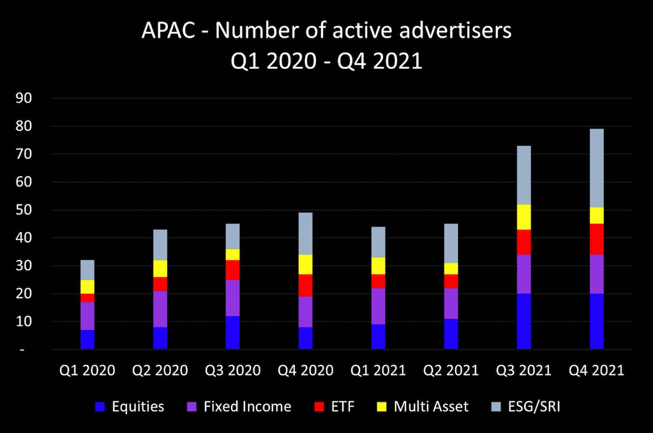 Q4 2021 APAC active advertisers_medium