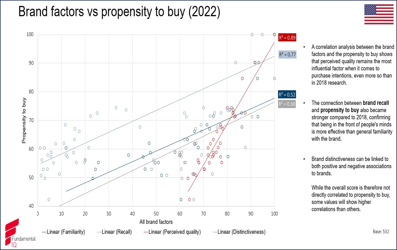 brand factors vs propensity to buy 2022_original