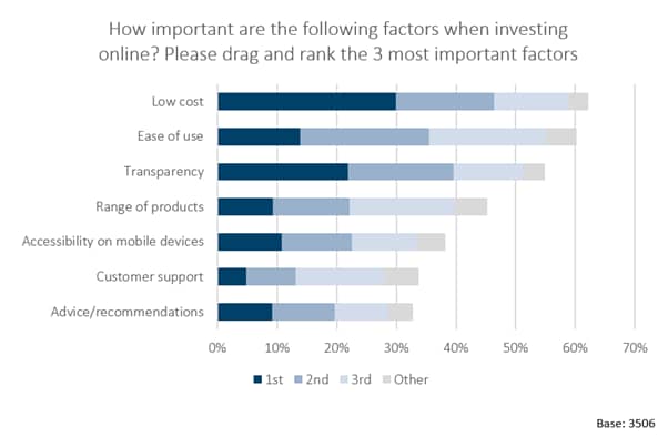 Europe EI research online investment factors _original