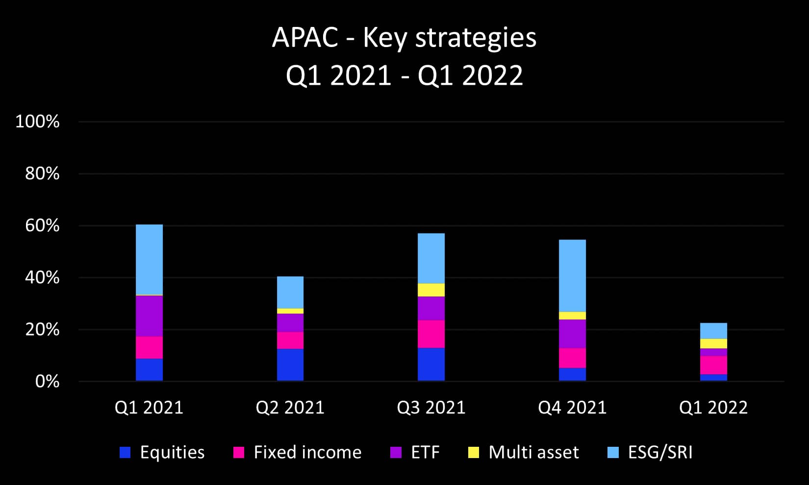 Q1 2022 APAC key strategies_original