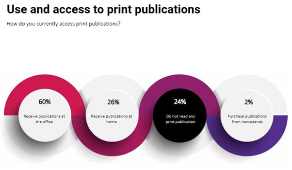 US institutional research print readership_original