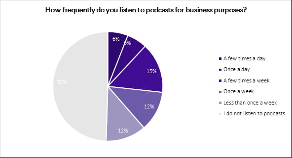 Dutch insti podcasts_original