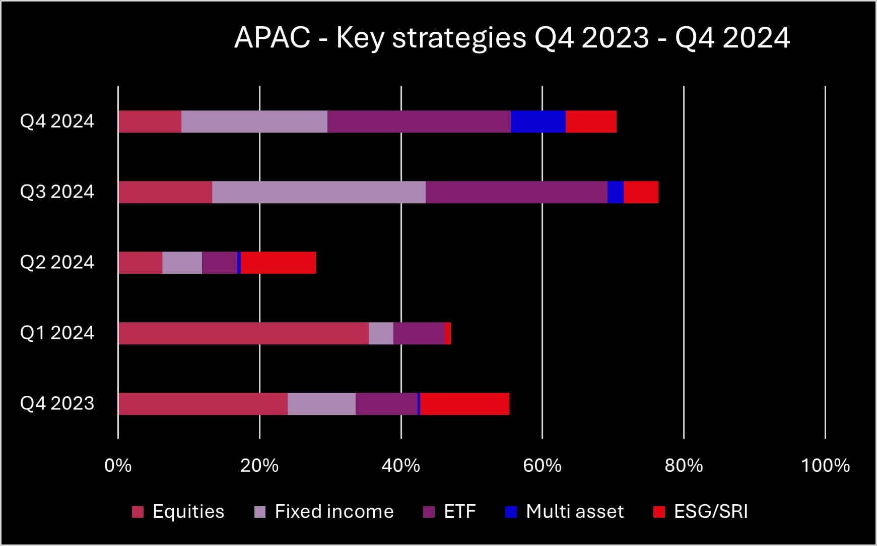 Q4 2024 APAC key strategies_original