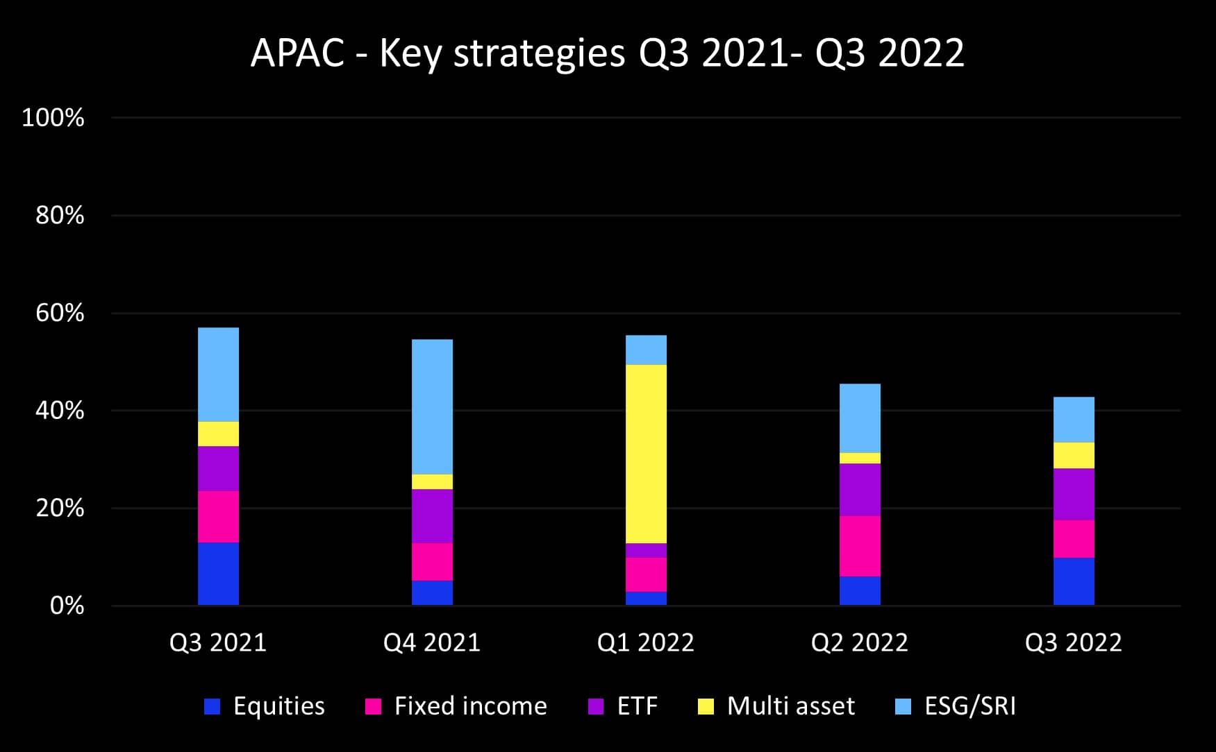 Q3 2022 APAC key strategies_original