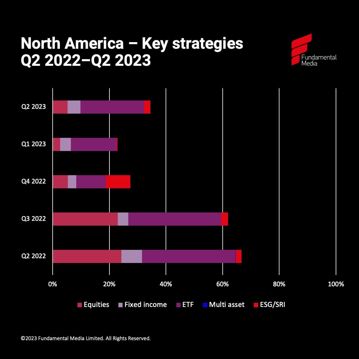 Q2 2023 NA key strategies_original
