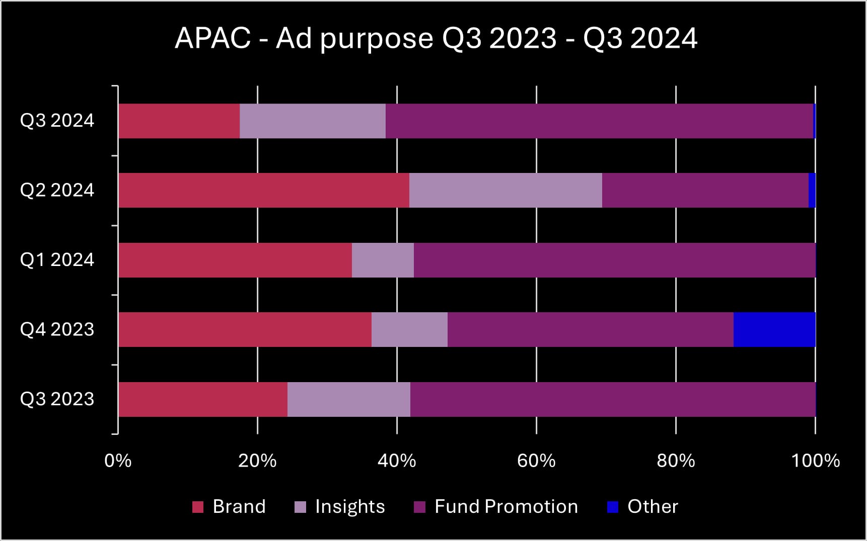 Q3 2024 APAC ad purpose_original