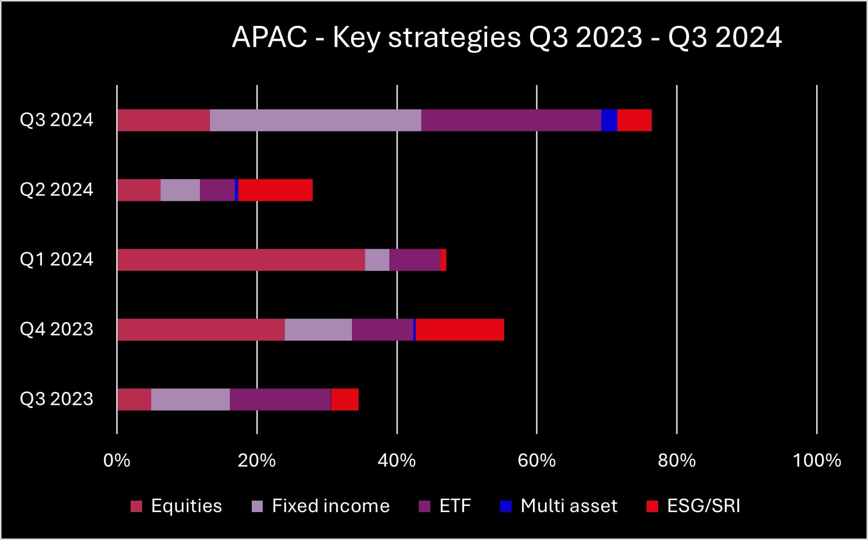 Q3 2024 APAC key strategies_original