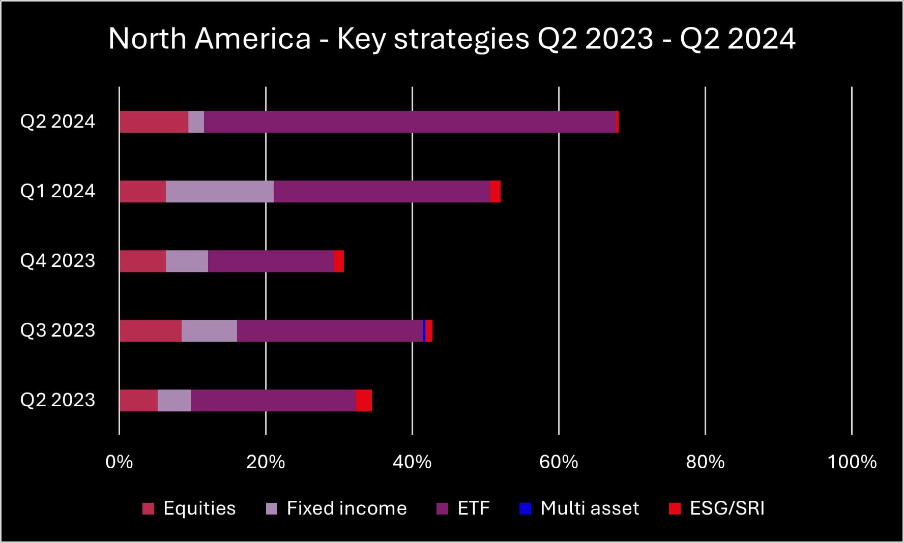 Q2 2024 NA key strategies_original