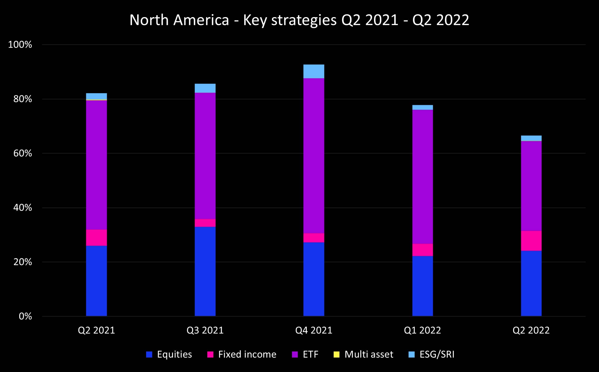 Q2 2022 NA key strategies_original