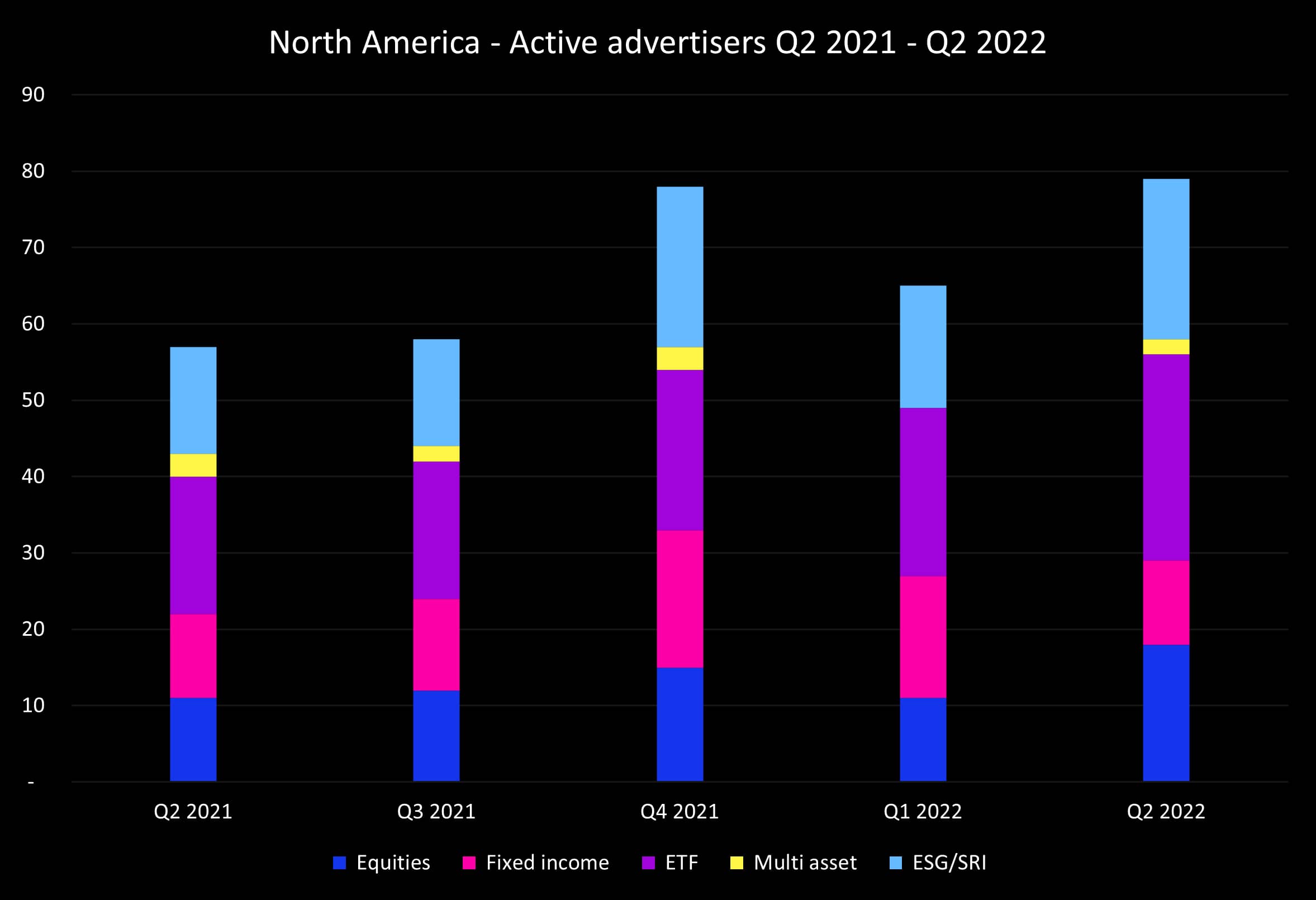 Q2 2022 NA active advertisers_original