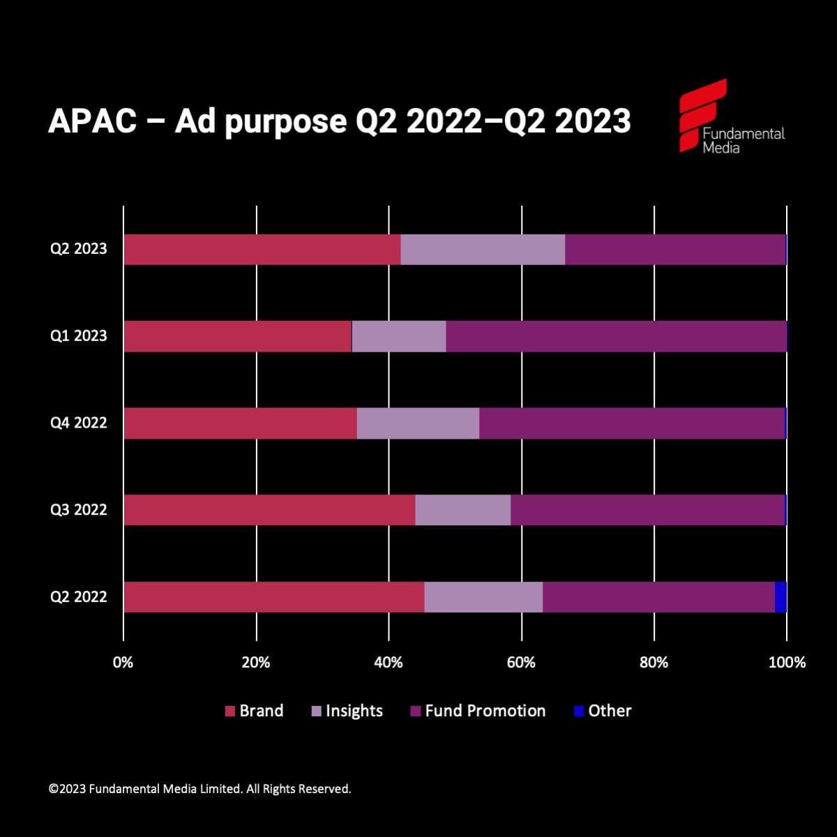 Q2 2023 APAC ad purpose_original
