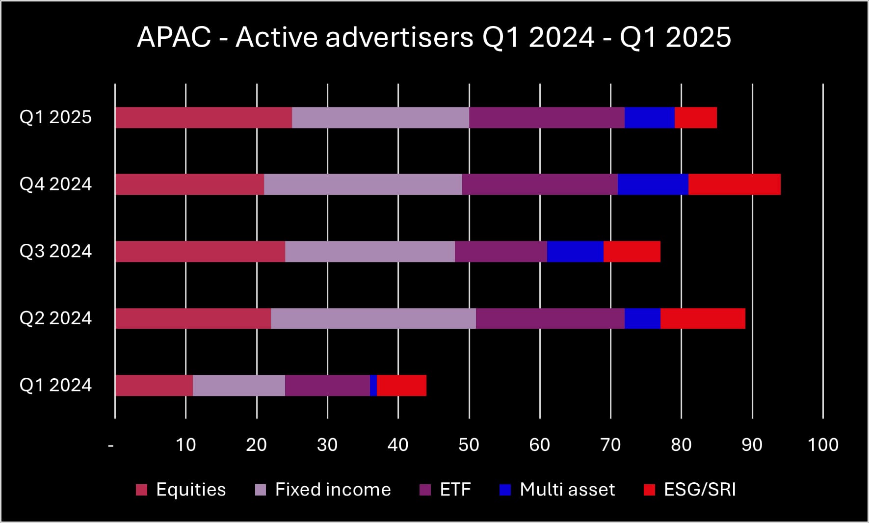 Q1 2025 APAC advertisers_original