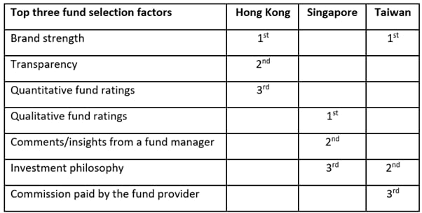 Selection factors Asia research_original