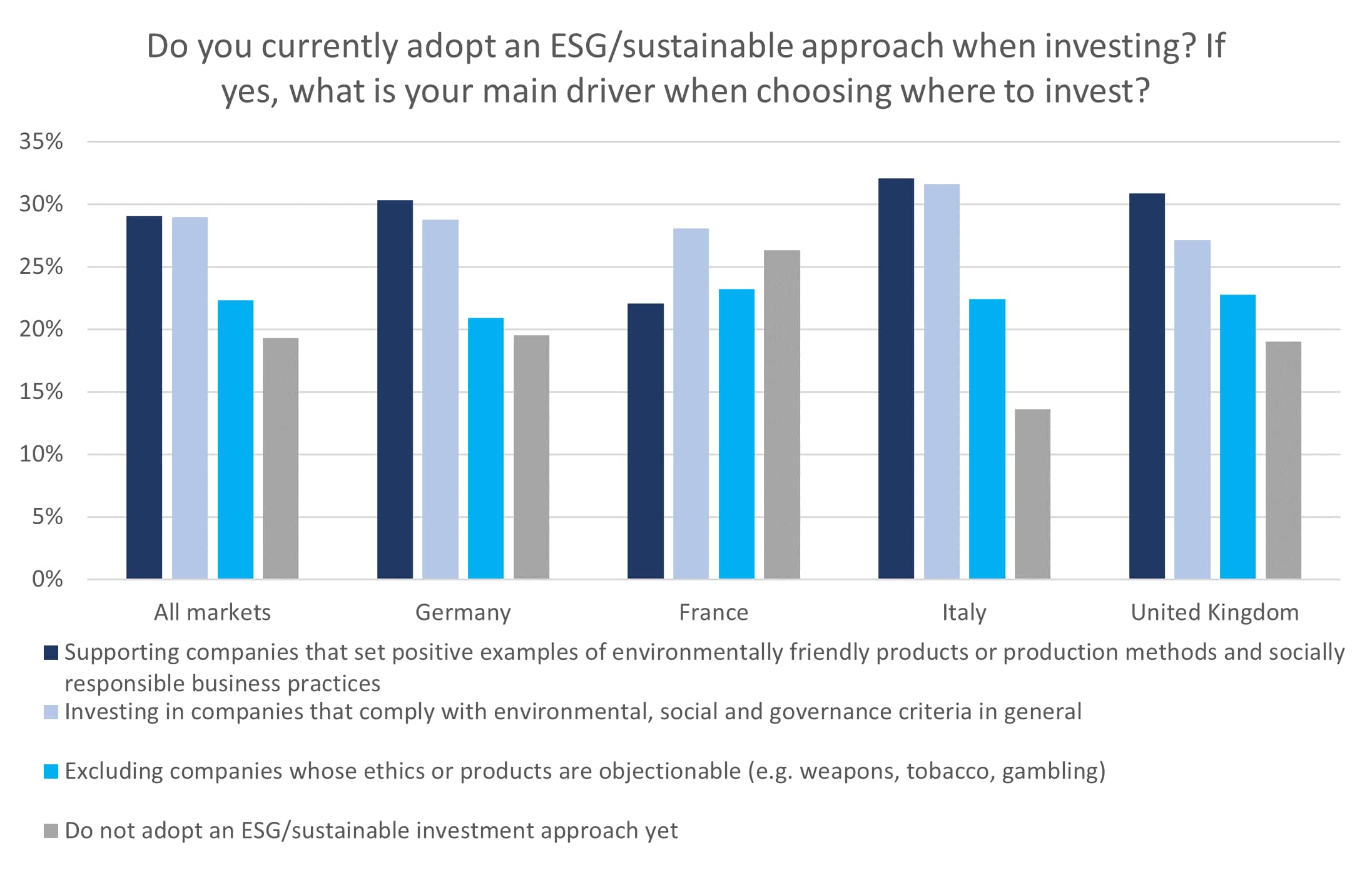Europe EI research ESG approach_original