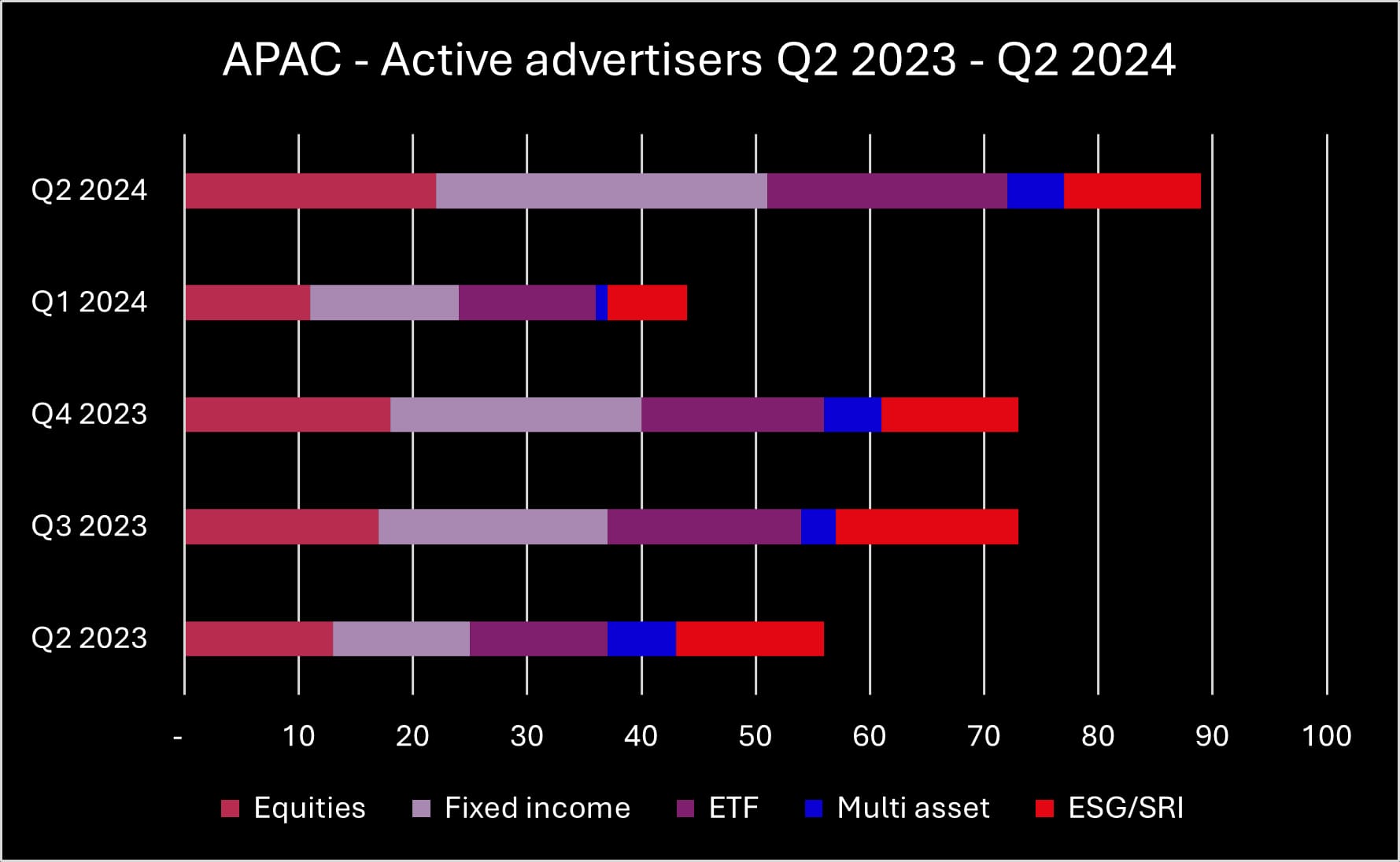 Q2 2024 APAC advertisers_original