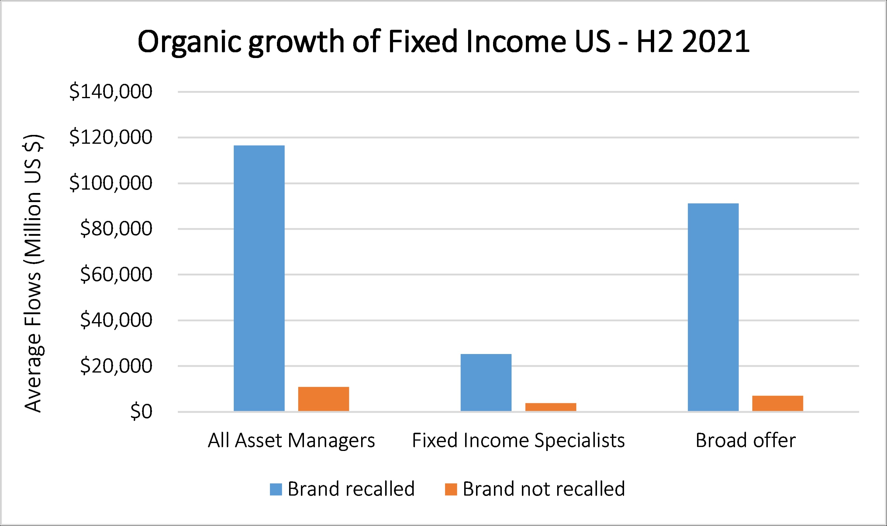 Fixed income US 2021_original