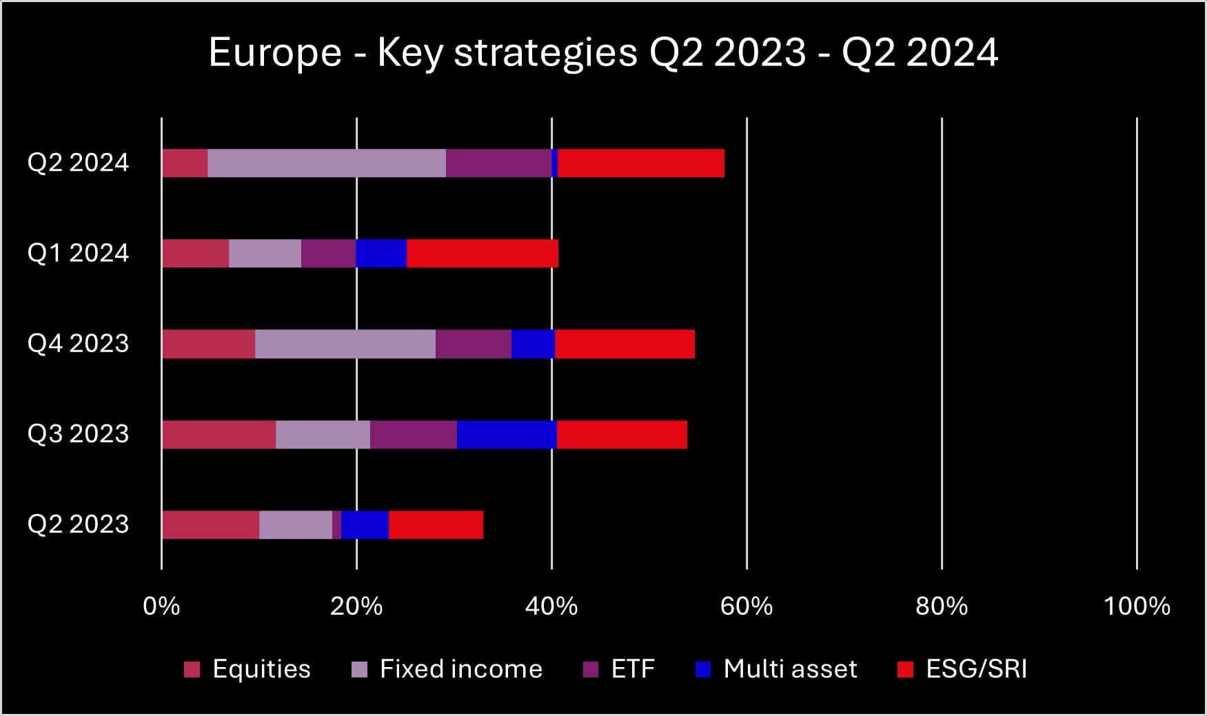 Q2 2024 Europe key strategies_original