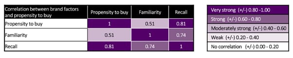 US institutional GBS correlations_original