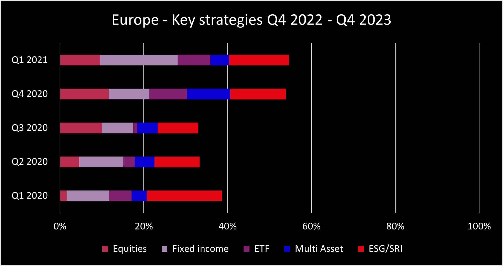 Q4 2023 Europe key strategies_original