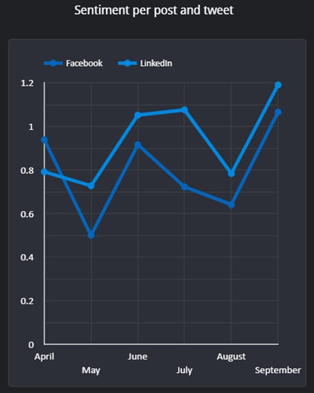 Q3 2023 social media sentiment_original