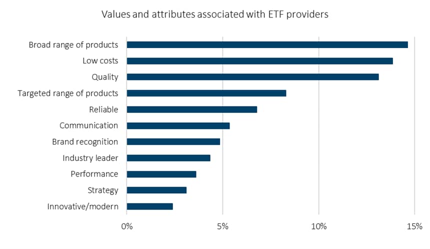 Values of ETF providers_original