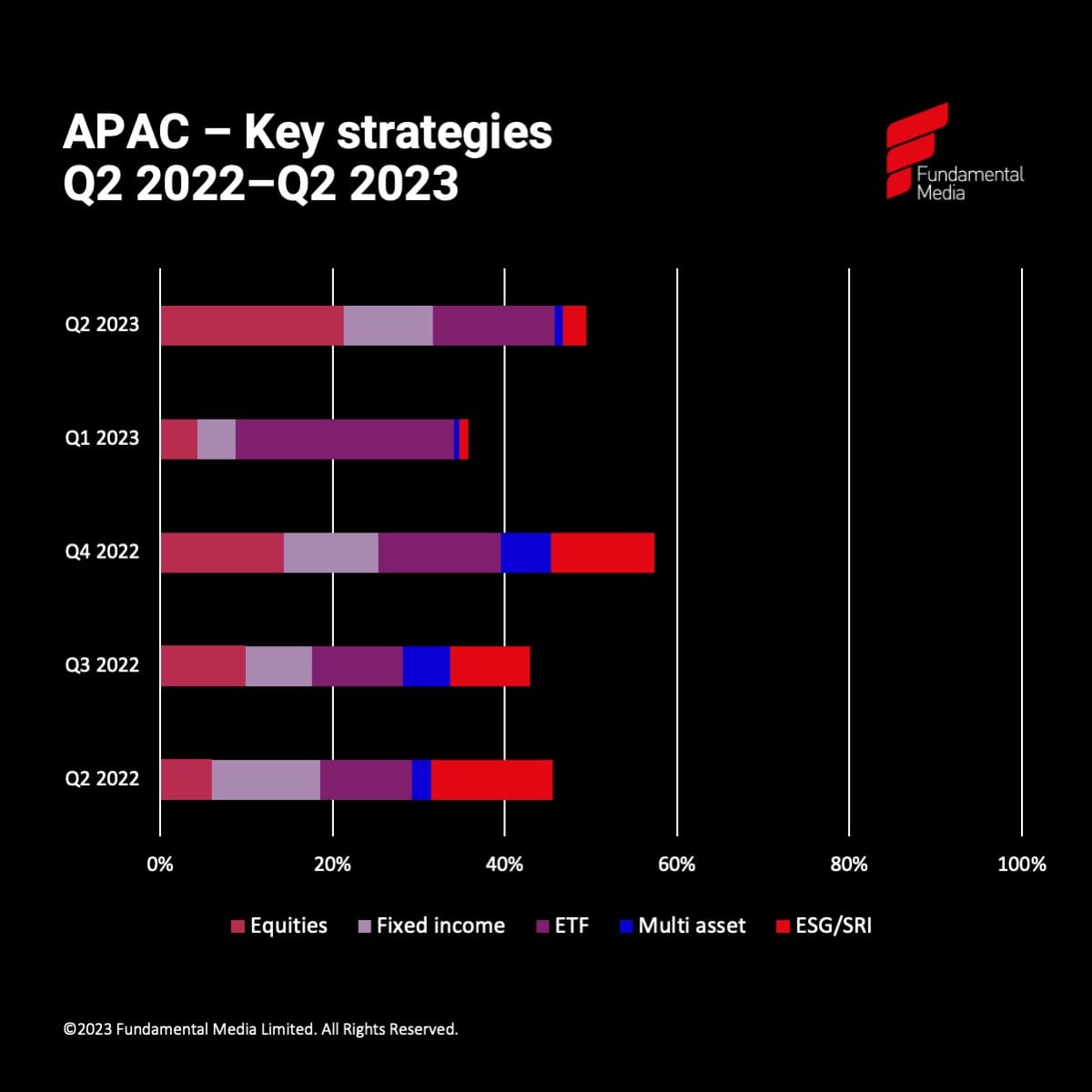 Q2 2023 APAC key strategies_original