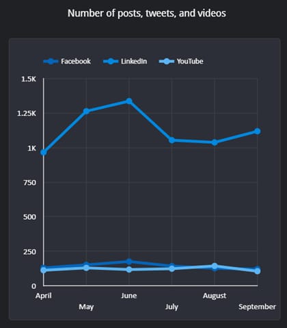 Q3 2023 social media posts_original