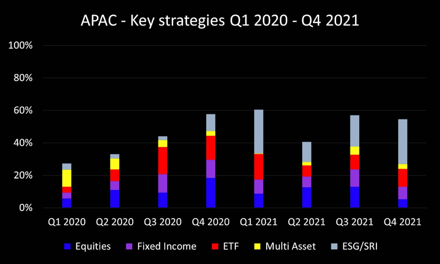 Q4 2021 APAC key strategies_medium