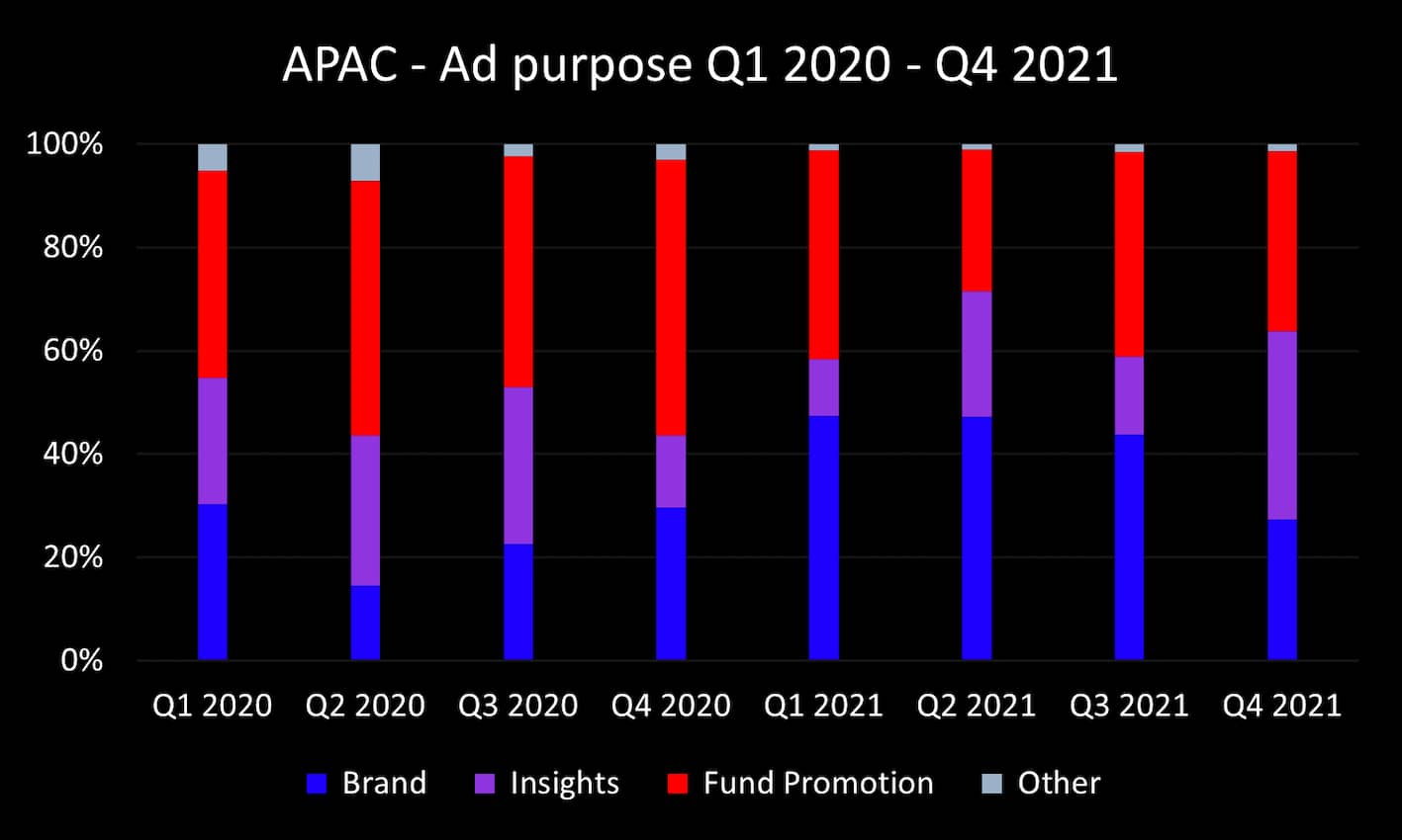 Q4 2021 APAC ad purpose_medium