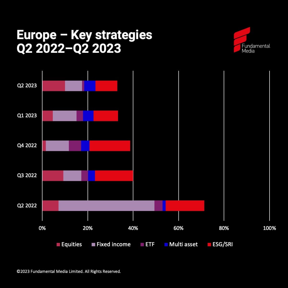 Q2 2023 Europe key strategies_original