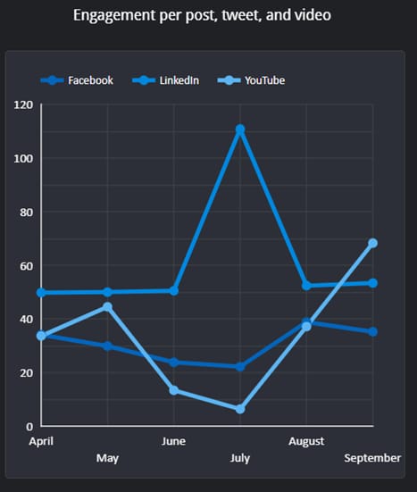 Q3 2023 social media engagement_original