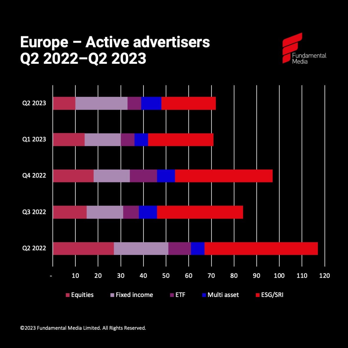 Q2 2023 Europe advertisers_original