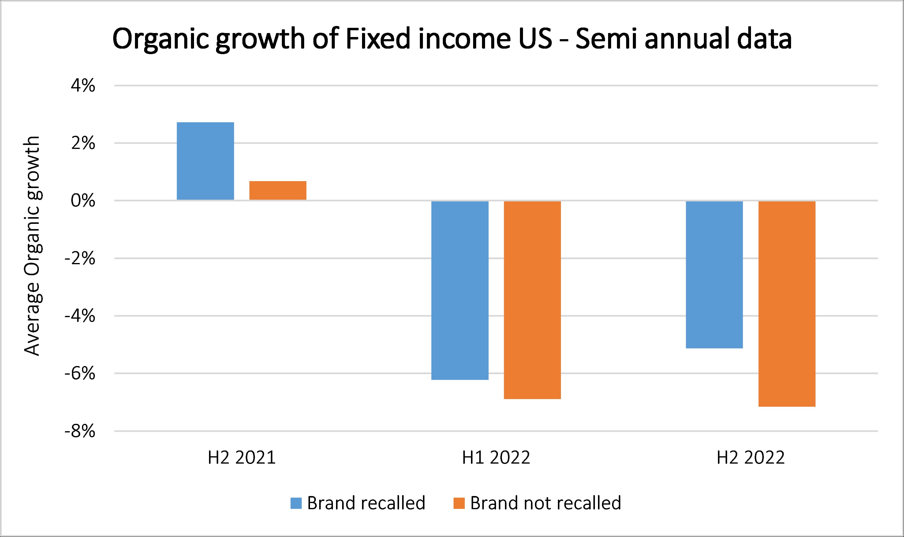 fixed income us semi annual_original