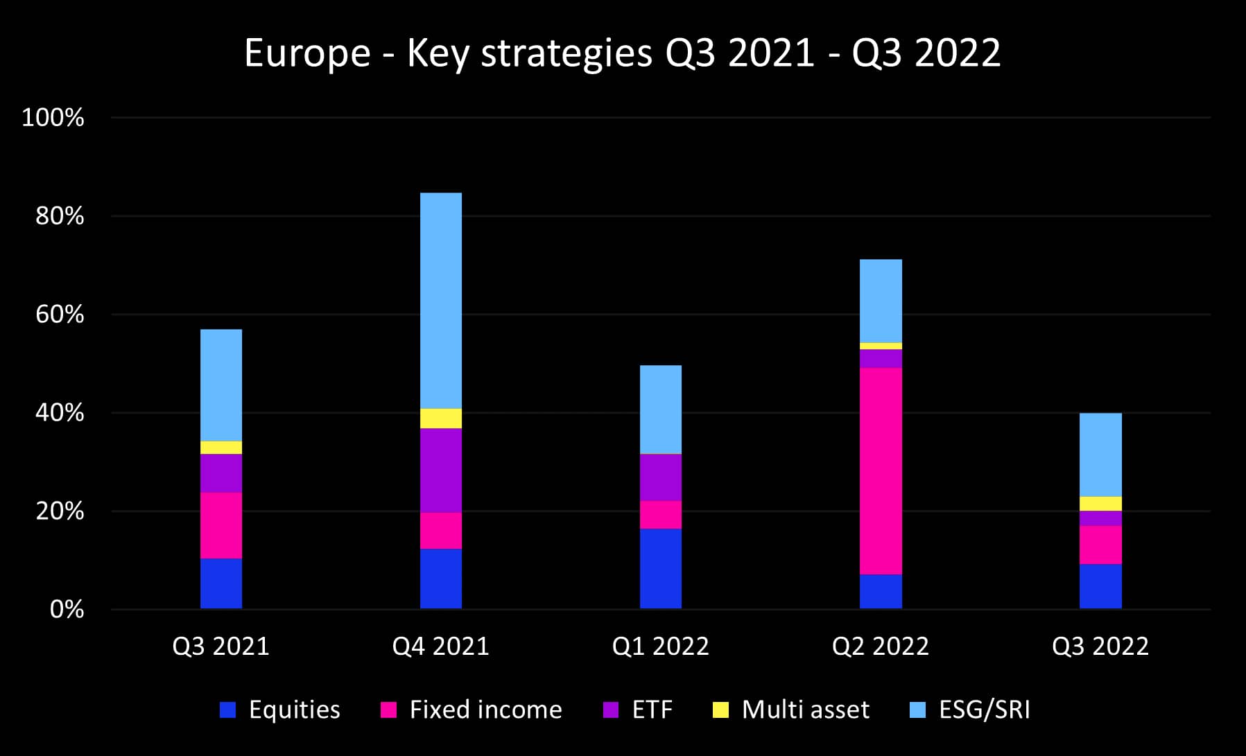 Q3 2022 Europe key strategies_original