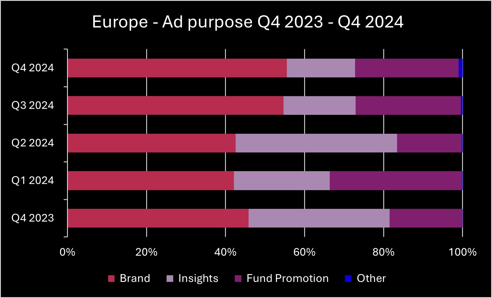 Q4 2024 Europe ad purpose_original